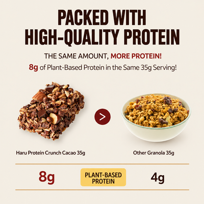 [GS25 Haru Protein] Crunch Cacao Granola Protein Bar 35g 하루 단백바 크런치 카카오맛