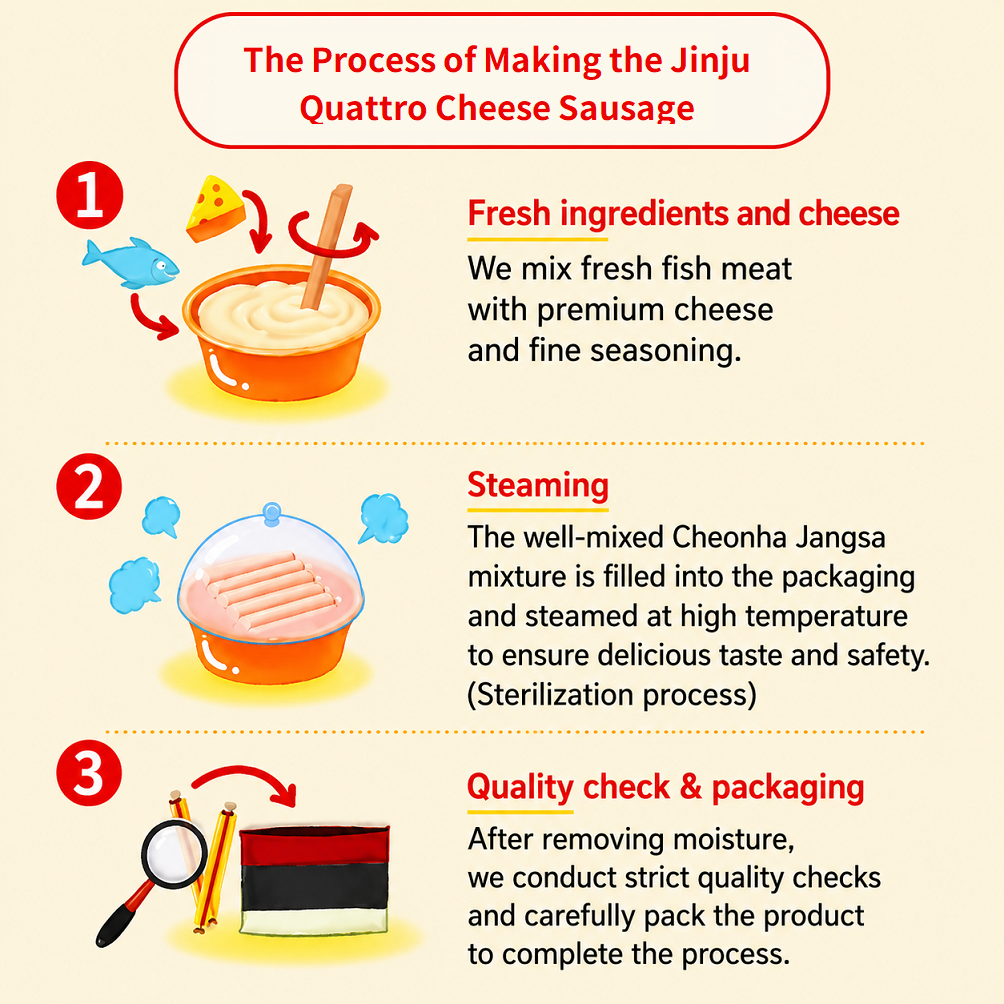[Jinju] Quattro Cheese Sausage 84g 진주햄 천하장사 콰트로 치즈