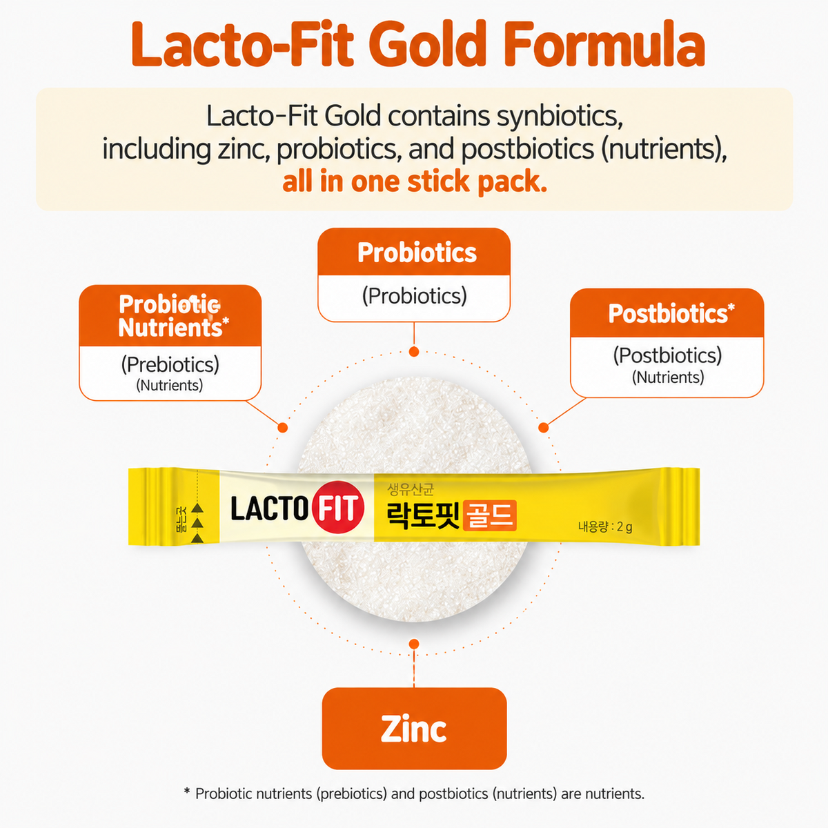 [Lacto-Fit] Gold Probiotics 2g x 50 Sticks 종근당건강 락토핏 생유산균 골드
