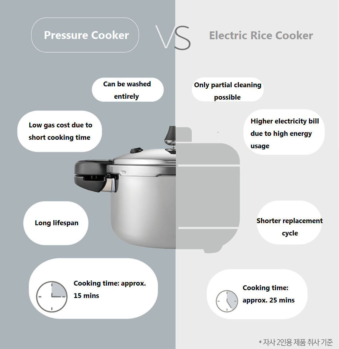 [PN] HiKlad Five IH Stainless Steel Pressure Cooker 2.5L 하이클래드 프리미엄 IH 압력솥