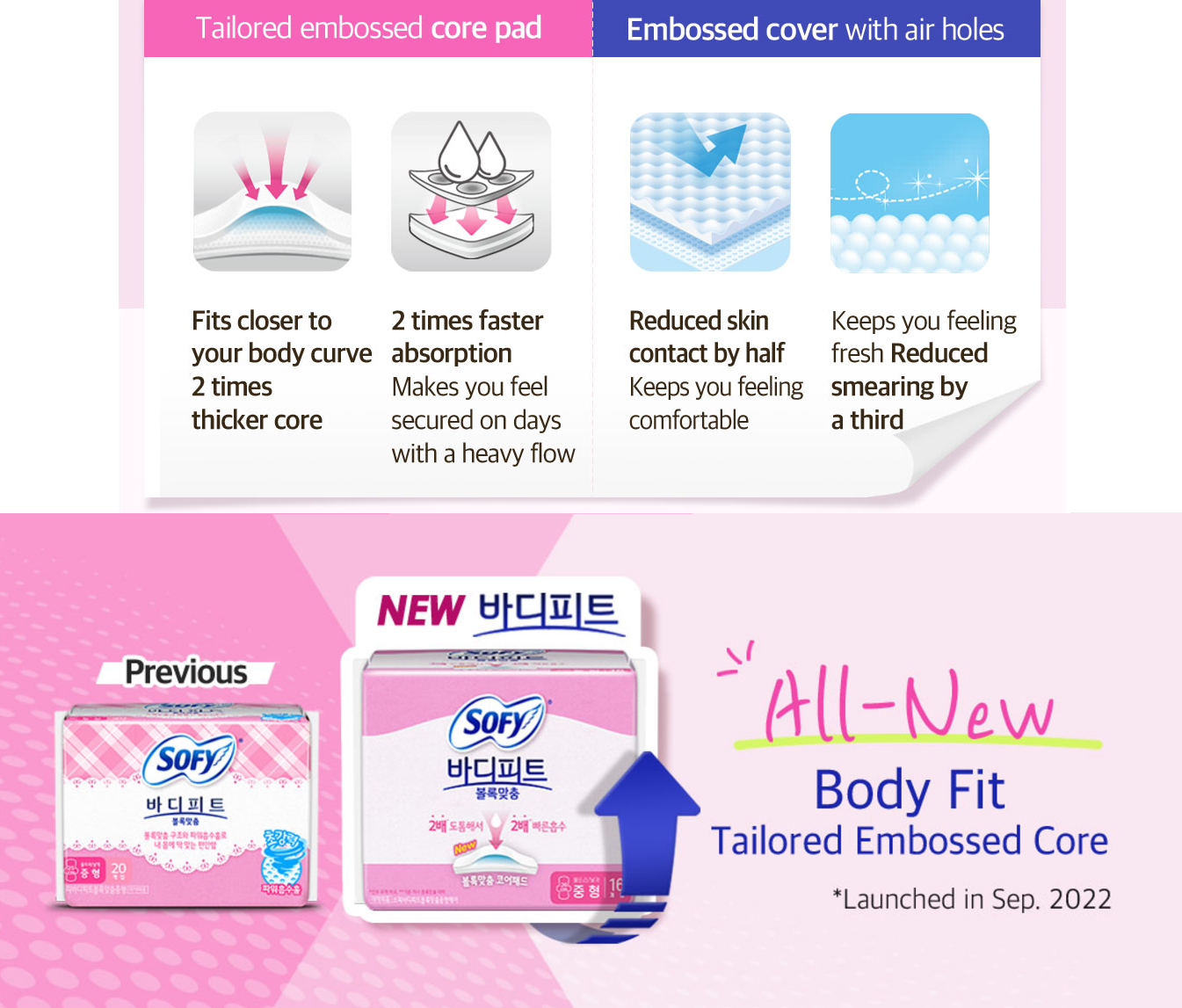 [Sofy] Bodyfit Sanitary Pads with Wings 16P (26cm/29cm) 쏘피 바디피트 볼록맞춤 생리대 날개형
