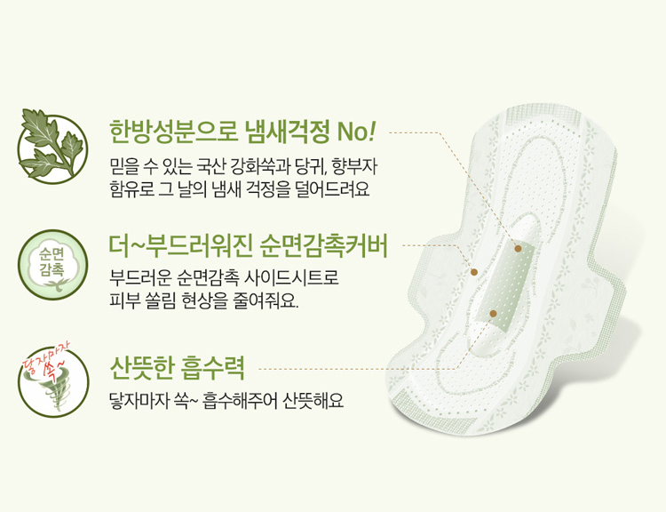 [Sofy] Guiae-Rang Ultra Body Fit Herbal Sanitary Pad with Wings 18P 쏘피 귀애랑 생리대 울트라 날개형