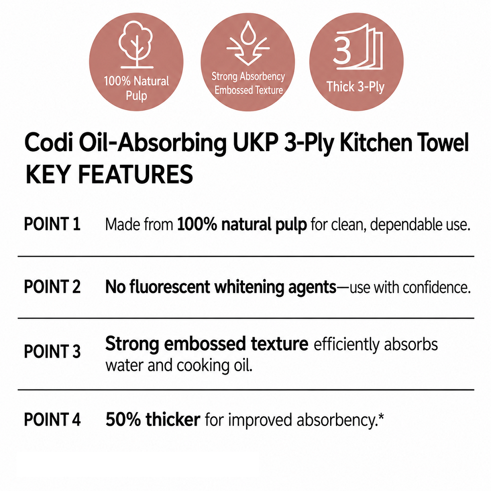 [Ssangyong] Codi UKP 3-Ply Kitchen Towel 140 Sheets × 4 Rolls 쌍용 코디 키친타월 140매