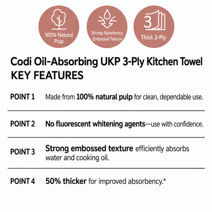 [Ssangyong] Codi UKP 3-Ply Kitchen Towel 140 Sheets × 4 Rolls 쌍용 코디 키친타월 140매
